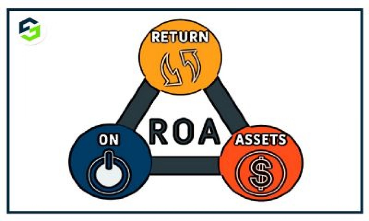 What Is Operating Roa Return on Assets (ROA): Definition and Formula | Sarmaaya